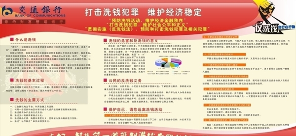 反洗錢展架圖片