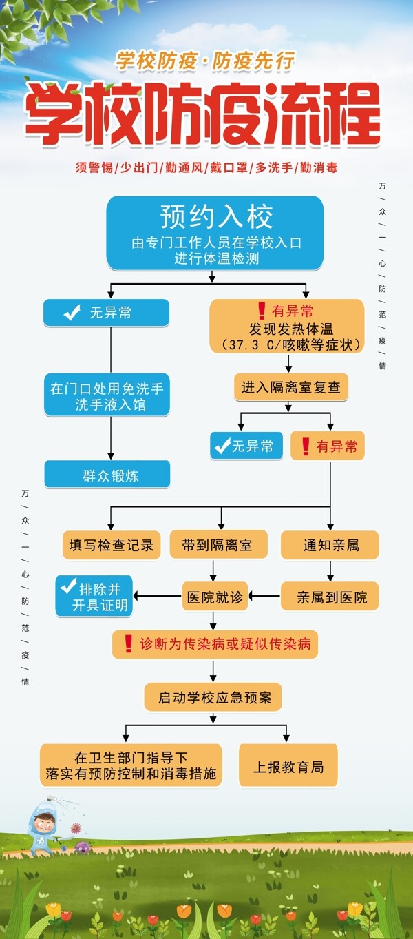 學(xué)校防疫流程圖