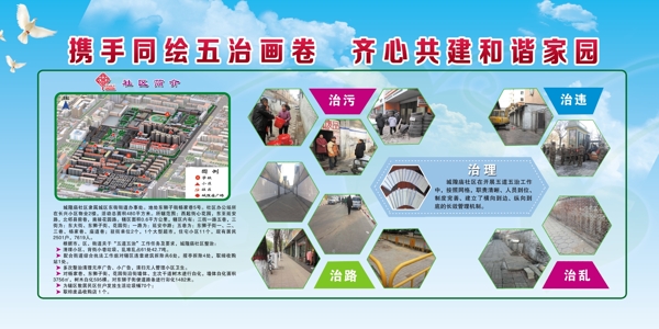 社區(qū)展板