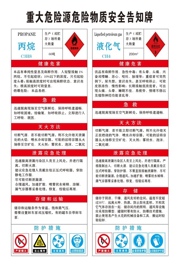 重大危險(xiǎn)源圖片
