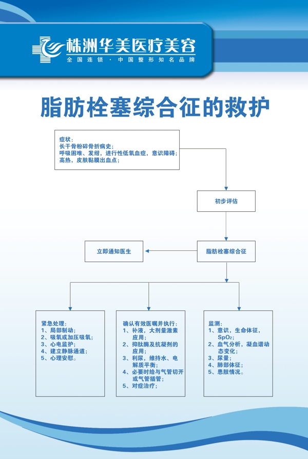 流程