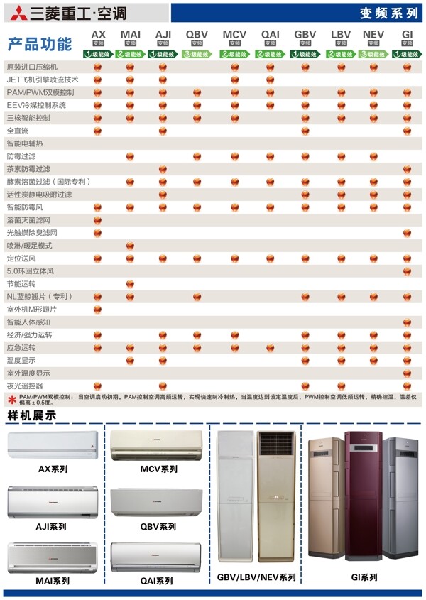電器產(chǎn)品功能介紹