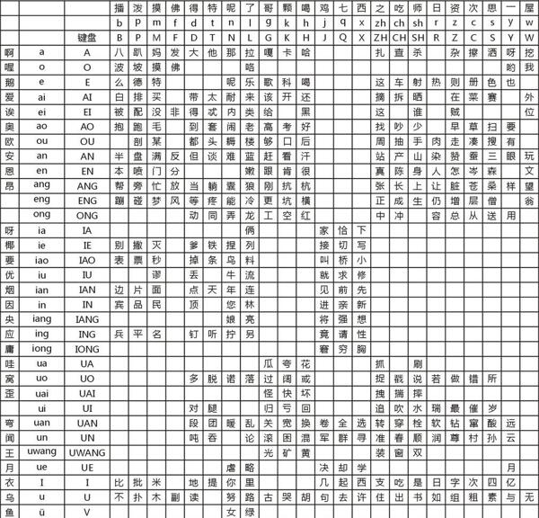 拼音打字速查圖片