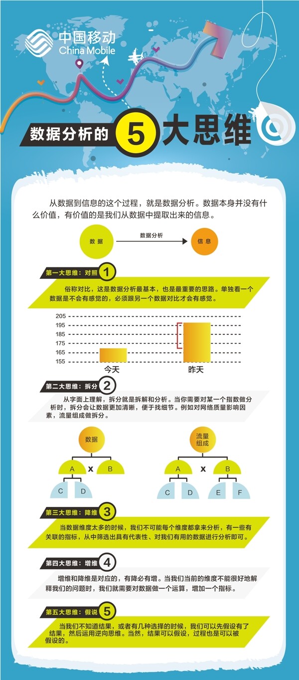 中國移動數(shù)據(jù)分析