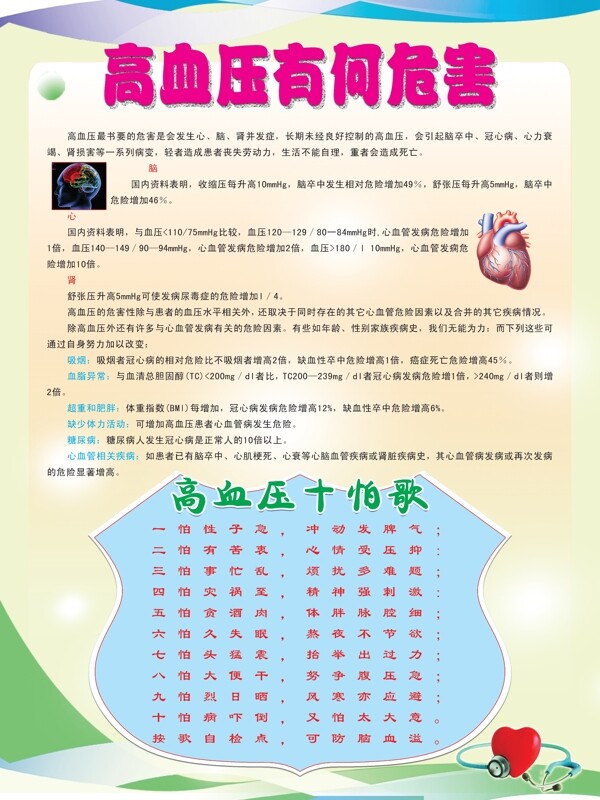 高血壓有何危害十怕歌