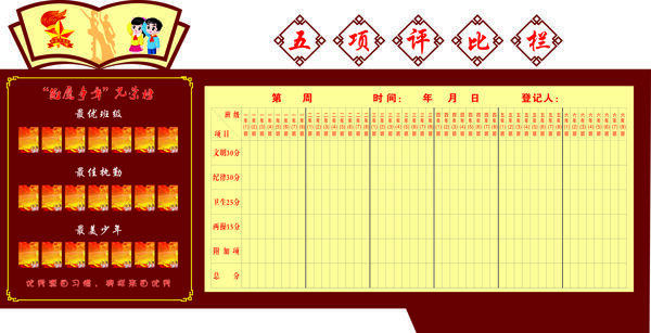 五項評比欄