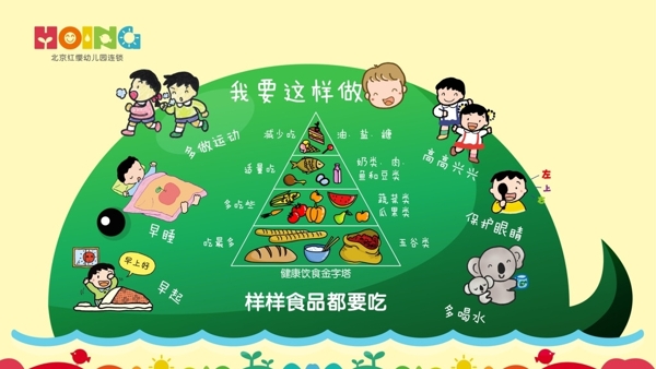 幼兒園食品金字塔