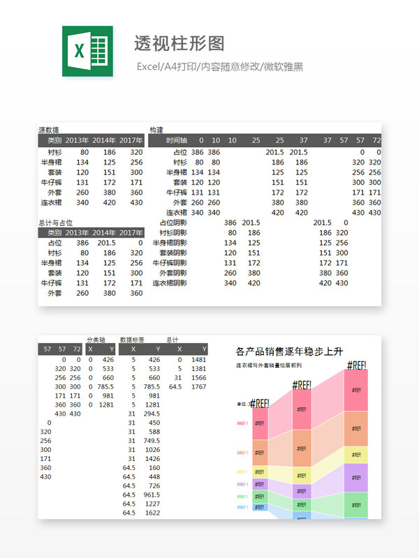 柱形图销量分析图Excel表格