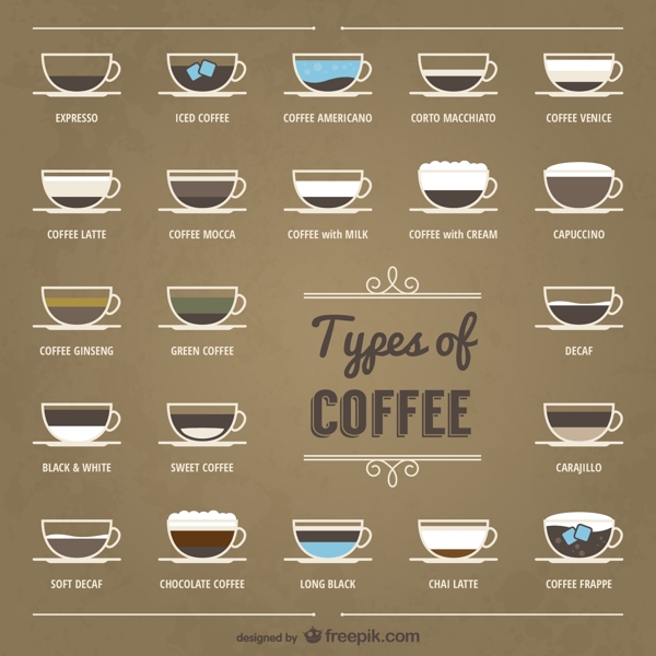 咖啡收集类型