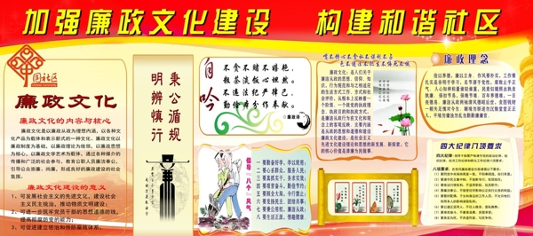 廉潔社區(qū)宣傳展板