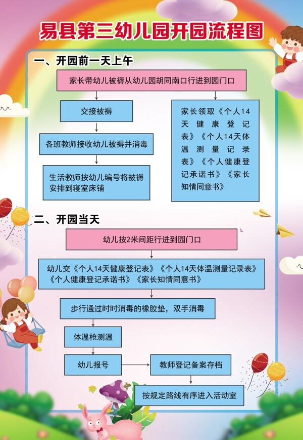 幼兒園流程圖