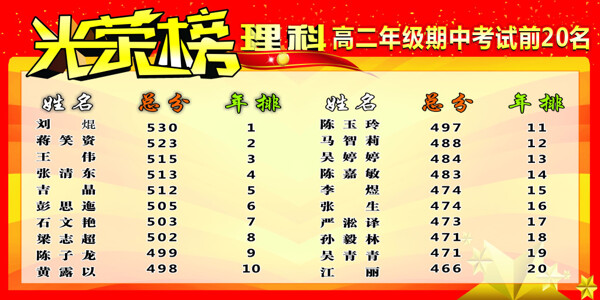 光榮榜
