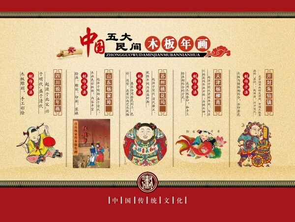 年畫展板