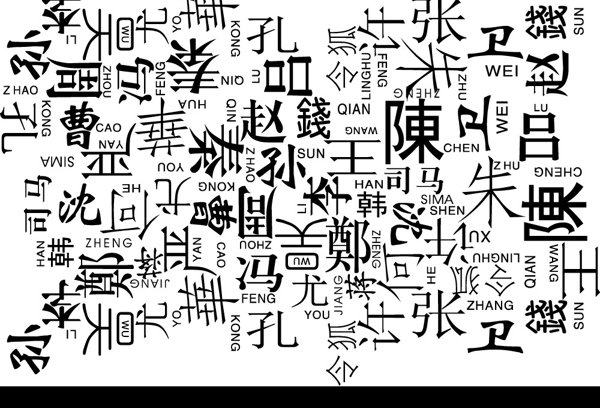 百家姓組合矢量圖圖片
