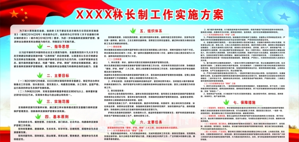 林長制