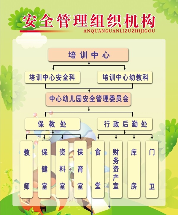 安全管理結(jié)構(gòu)圖圖片