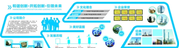 企業(yè)文化墻