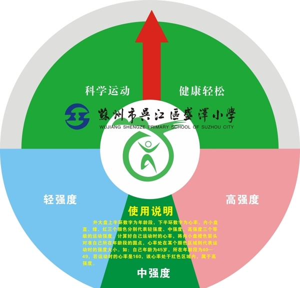 科學(xué)運(yùn)動(dòng)健康輕松圖片