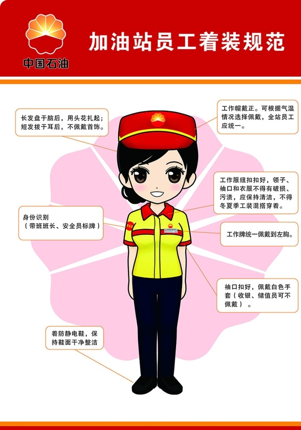 著裝示范圖
