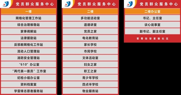 社區(qū)指引牌