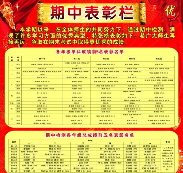 光榮榜圖片