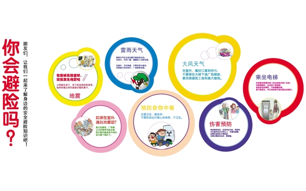 避險(xiǎn)知識(shí)展板