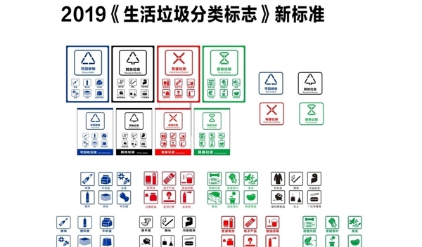 2019年新垃圾分类图标