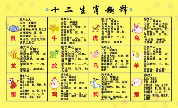 十二生肖趣釋圖片