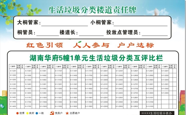 垃圾分類評比