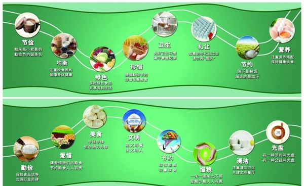 食堂文化圖片