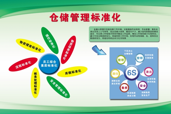 倉儲(chǔ)管理標(biāo)準(zhǔn)化展板