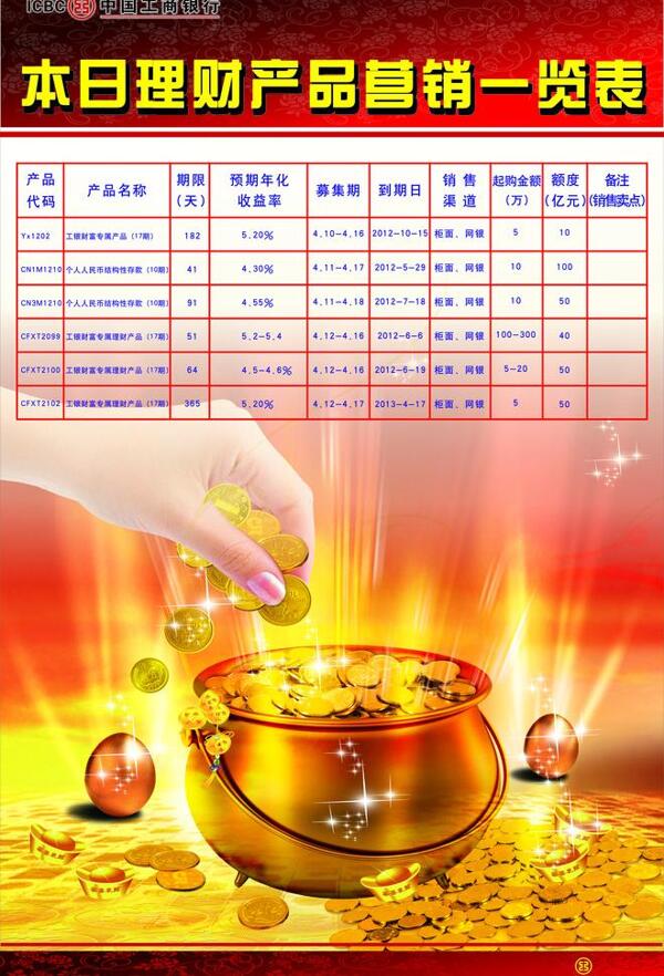 工商銀行理財表圖片