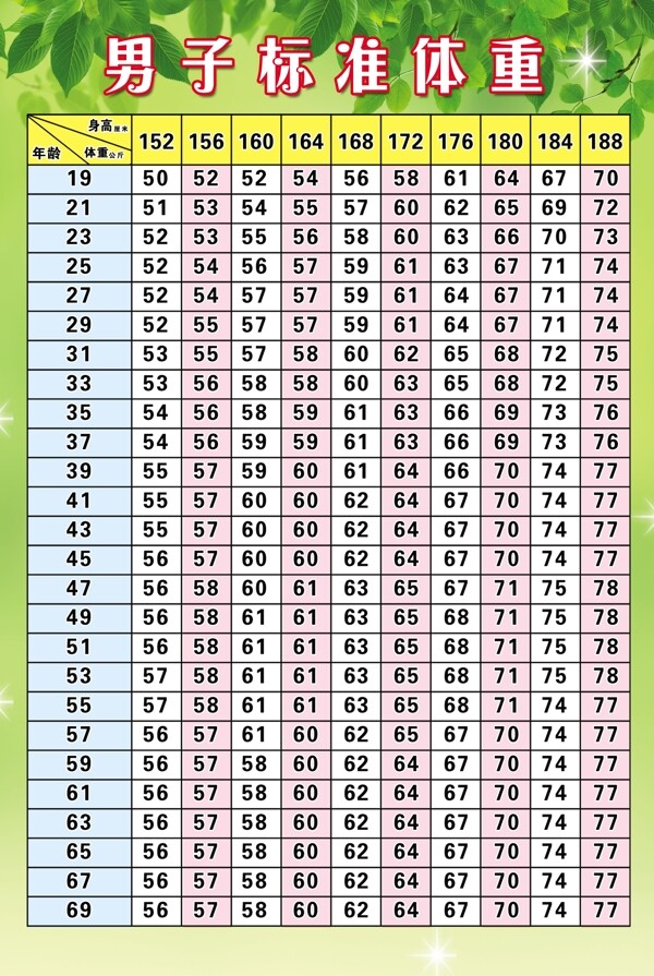男子标准体重