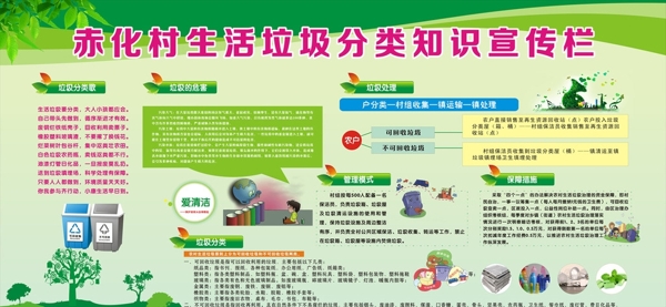 垃圾分類宣傳知識圖片