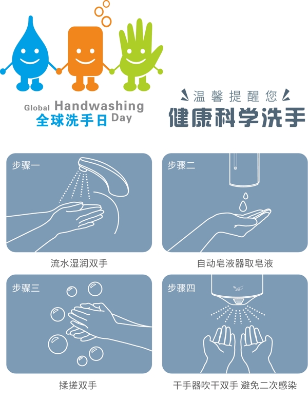 全球洗手日健康科学洗手