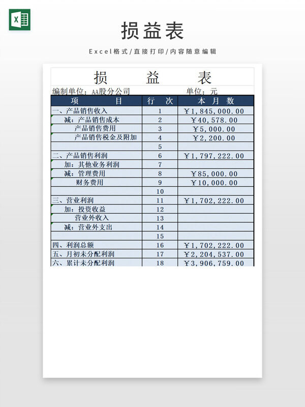 損益表