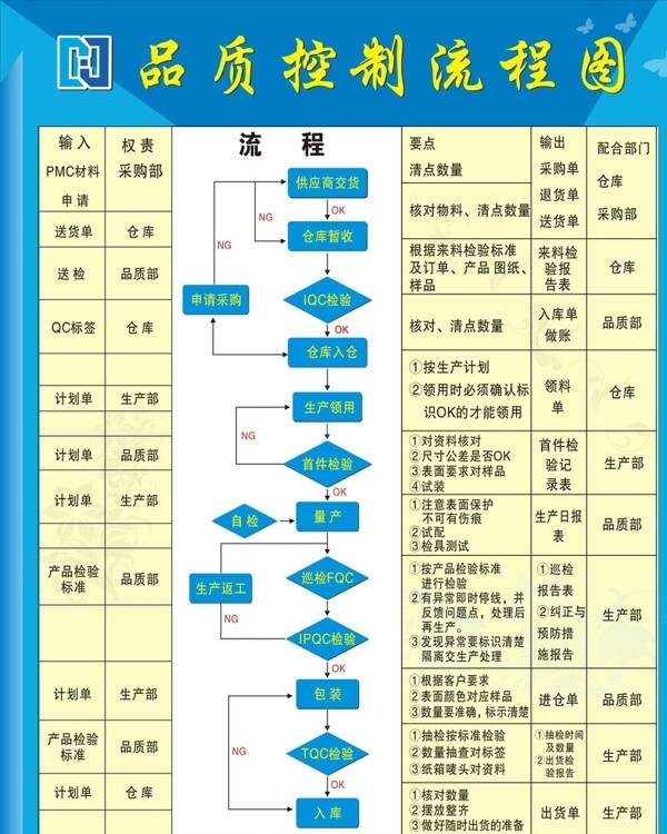品質(zhì)流程圖圖片