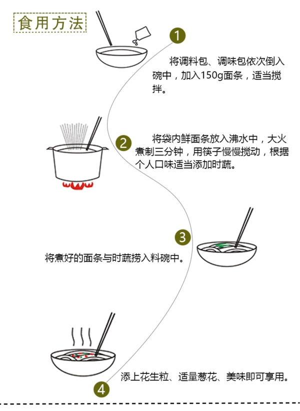 食用方法
