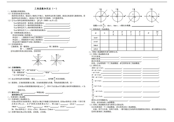 數(shù)學人教版三角函數(shù)知識點