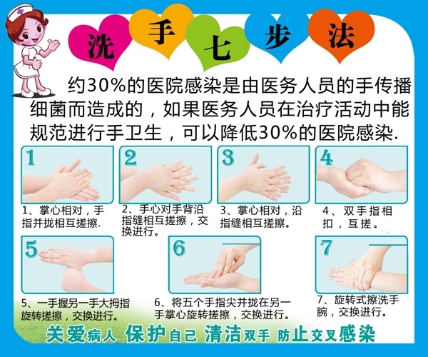 七步洗手法圖片