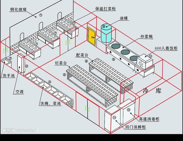 廚房平面圖圖片