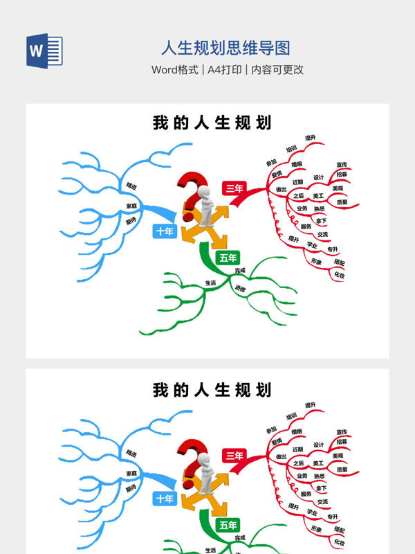 人生规划思维导图