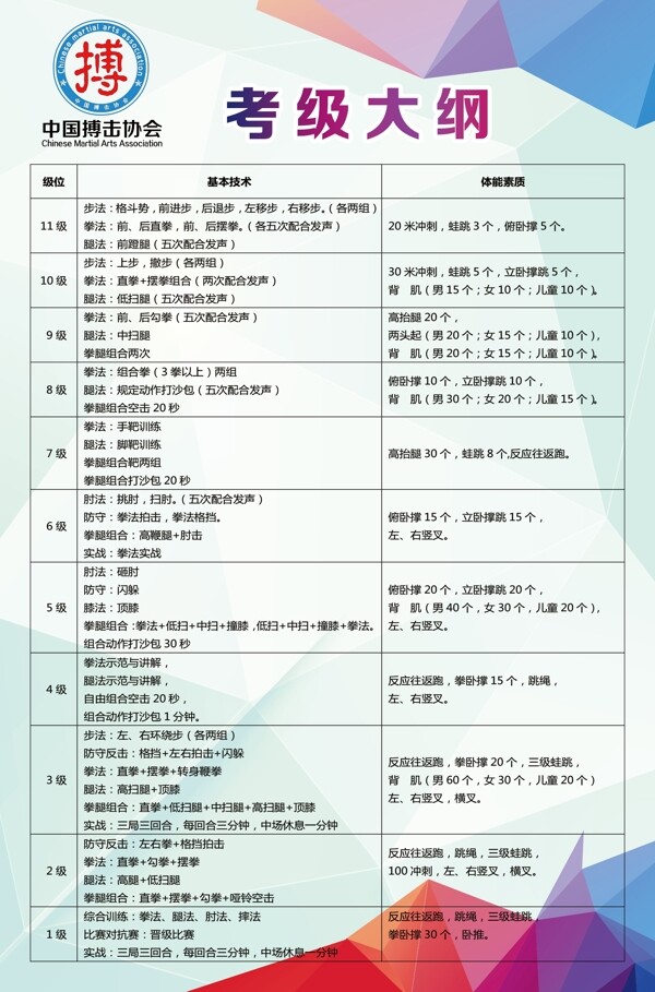 中国搏击协会考级大纲