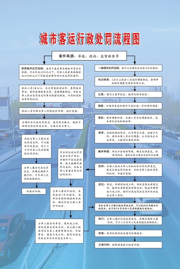 客運(yùn)流程圖