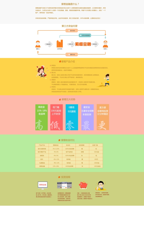 理财网页模版