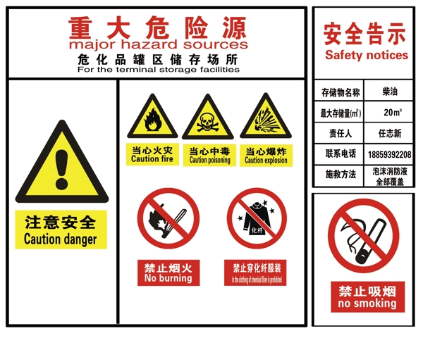 中铁重大危险源