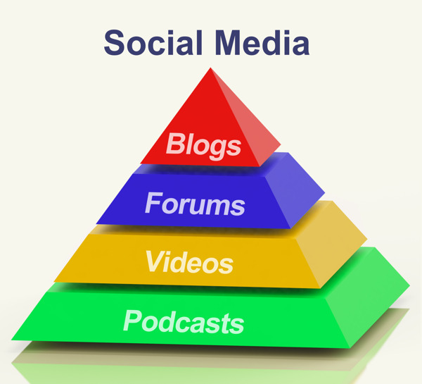 社会媒体的金字塔显示信息的沟通和支持