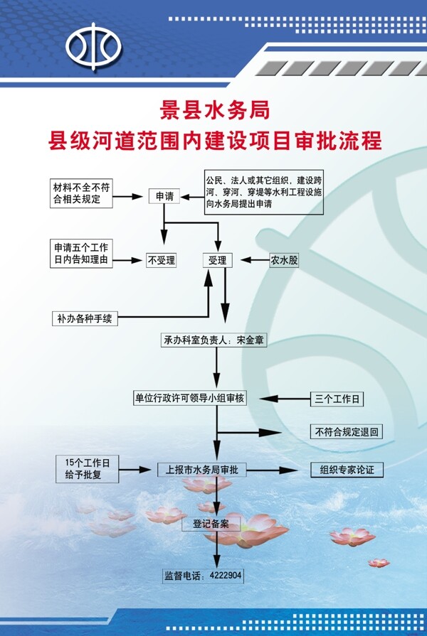 农田类流程图图片