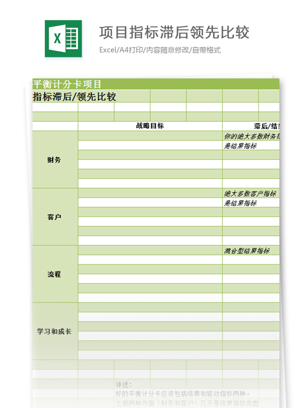 项目指标滞后领先比较excel模板