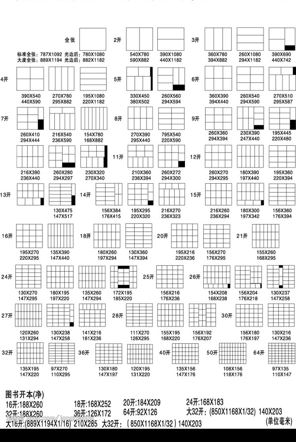 纸张开数表图片